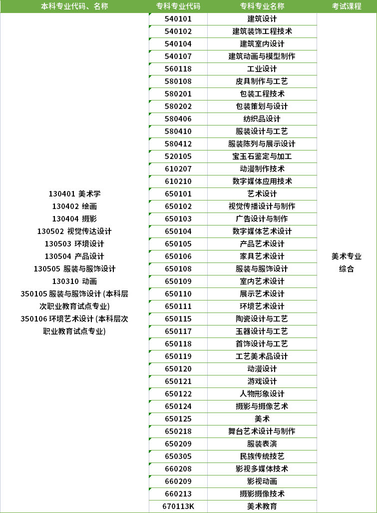 2022年河南專升本繪畫專業(yè)對(duì)應(yīng)?？茖I(yè)