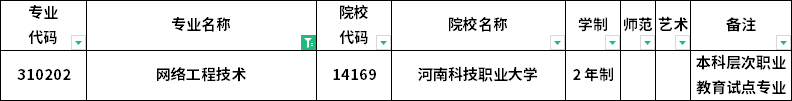 2023年河南專升本各專業(yè)招生院校