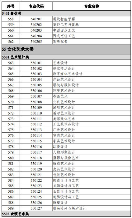 高等職業(yè)教育?？茖I(yè)