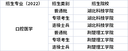 2022年湖北專升本專業(yè)招生院校