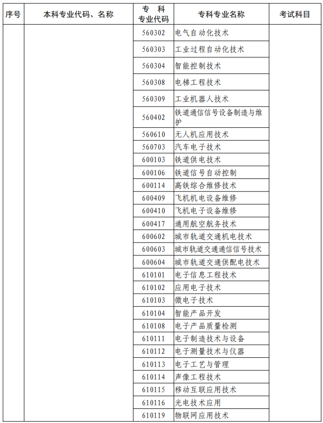 河南2023年專升本本、專科專業(yè)對照及考試課程一覽表