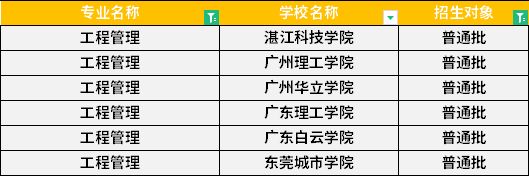 2022年廣東專升本工程管理專業(yè)招生學校