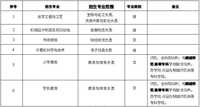 招生專業(yè)及招生范圍