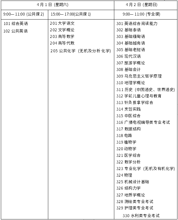 云南省 2023 年普通高等學校專升本統(tǒng)一考試時間表