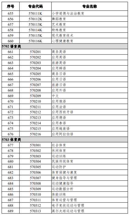 高等職業(yè)教育?？茖I(yè)