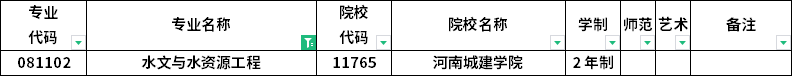 2023年河南專升本各專業(yè)招生院校