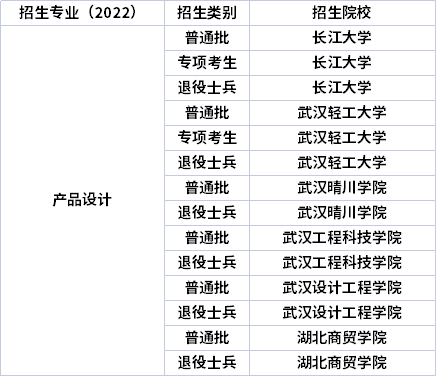 2022年湖北專升本專業(yè)招生院校