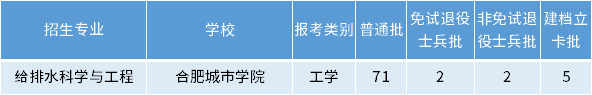 安徽專升本給排水科學(xué)與工程專業(yè)招生學(xué)校