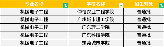 2022年廣東專升本機械電子工程專業(yè)招生學(xué)校