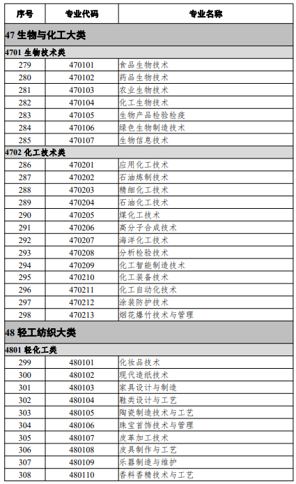 高等職業(yè)教育?？茖I(yè)