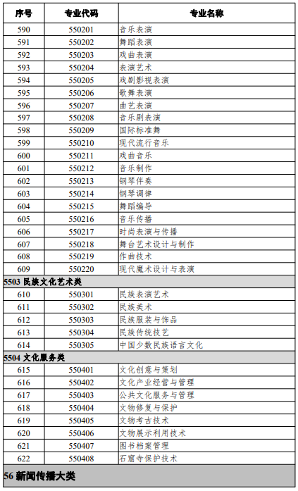 高等職業(yè)教育?？茖I(yè)