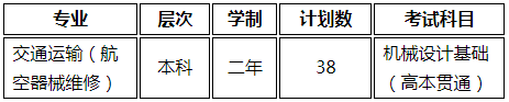 高本貫通轉段專業(yè)及計劃