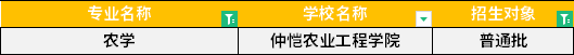 2022年廣東專升本農(nóng)學(xué)專業(yè)招生學(xué)校