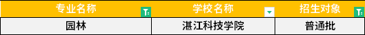 2022年廣東專升本園林專業(yè)招生學(xué)校