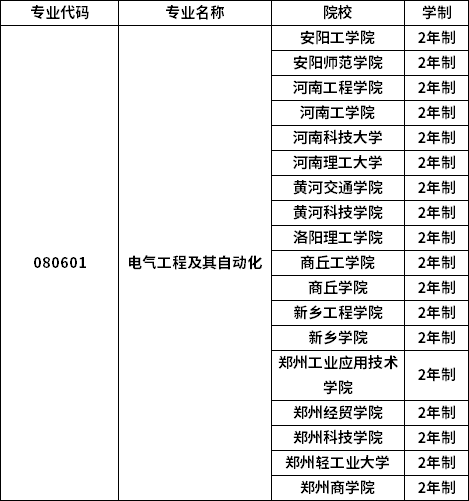 專業(yè)招生院校