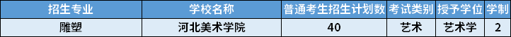 2022年河北專升本雕塑專業(yè)招生計劃