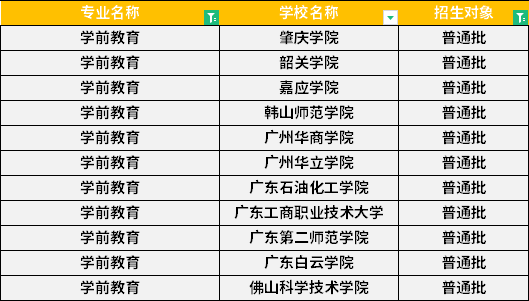 2022年廣東專升本學(xué)前教育專業(yè)招生學(xué)校