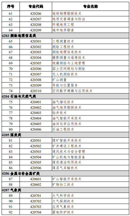 高等職業(yè)教育?？茖I(yè)