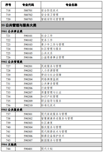 高等職業(yè)教育?？茖I(yè)