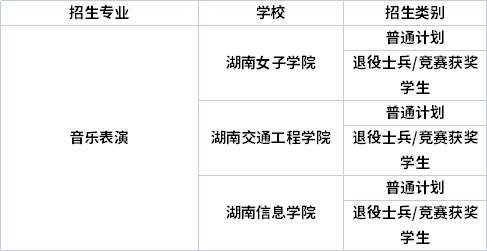 專業(yè)招生院校