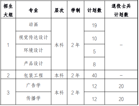 招生專業(yè)及分專業(yè)計(jì)劃