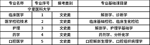 2022年專升本招生專業(yè)