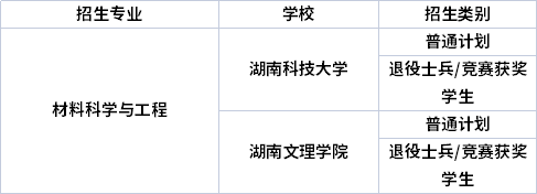 專業(yè)招生院校