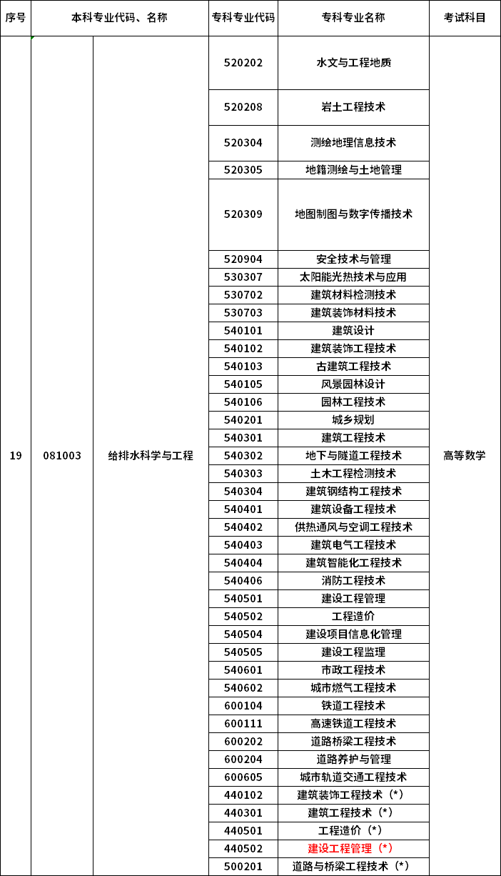 2023年河南專升本最新本?？茖φ毡? /></p>
<p></p>
<p></p>
<div   id=