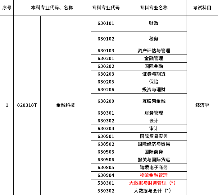 2023年河南專升本最新本?？茖φ毡? /></p>
<p></p>
<p></p>
<div   id=