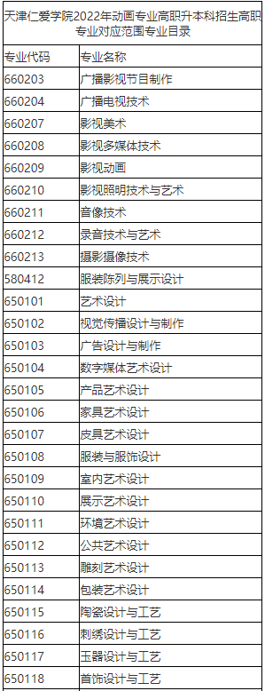 2023年天津仁愛學院專升本動畫專業(yè)對應目錄范圍