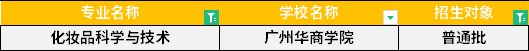 2022年廣東專升本化妝品科學(xué)與技術(shù)專業(yè)招生學(xué)校