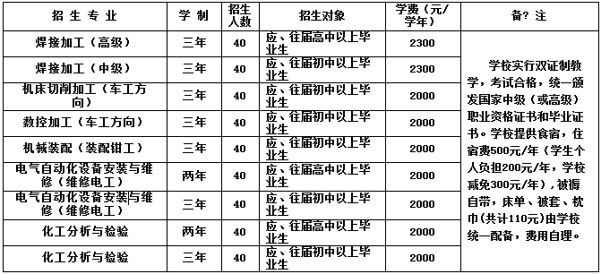 金川公司技工學(xué)校招生專業(yè)及學(xué)費(fèi)