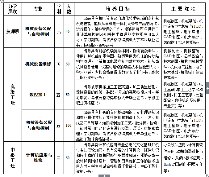 臨安市技工學校專業(yè)設(shè)置