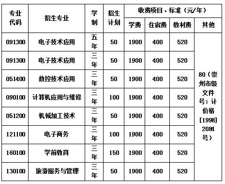 崇州市職業(yè)中專學校學費一年多少錢