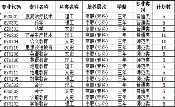 定西師范高等?？茖W校招生計劃