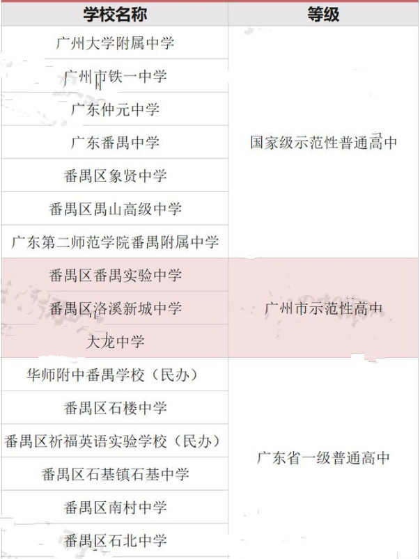 廣州番禺區(qū)高中排名