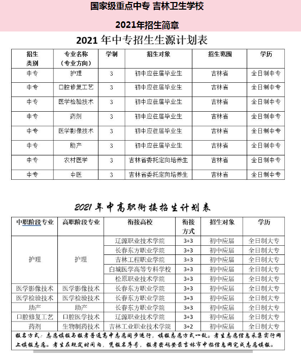 吉林衛(wèi)生學校2021招生計劃