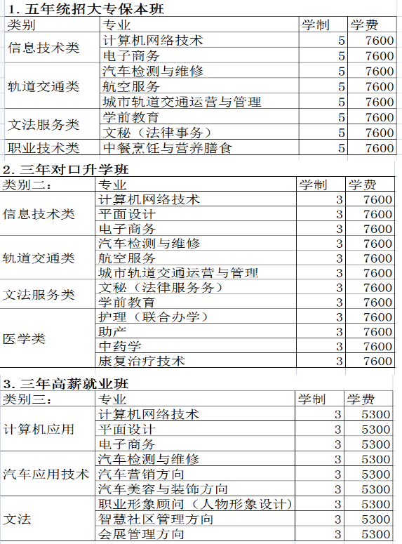 鄭州綠業(yè)信息中等專業(yè)學(xué)校學(xué)費多少錢一年