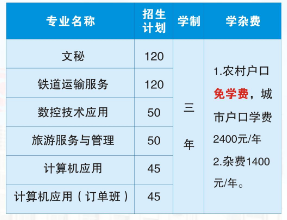 衡陽市信息網(wǎng)絡工程學校專業(yè)