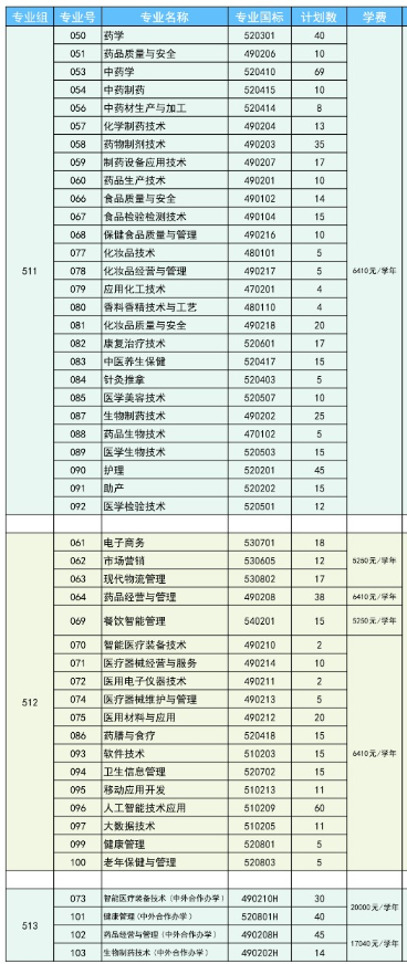 廣東食品藥品職業(yè)學(xué)院學(xué)費(fèi)