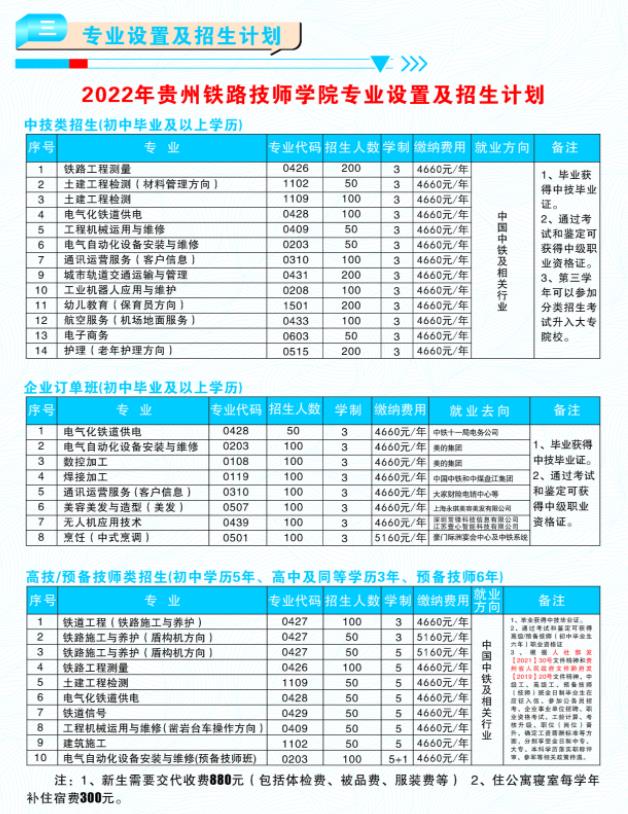 2023貴州鐵路技師學(xué)院招生計(jì)劃及人數(shù)