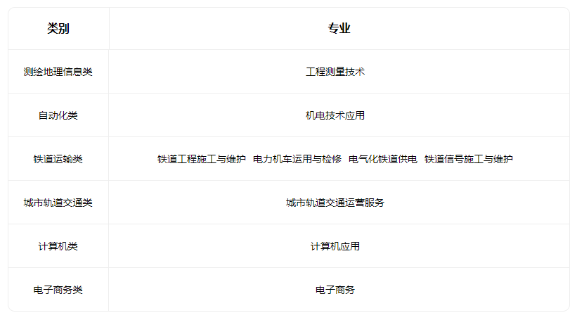 2023山西省鐵路工程學(xué)校招生專業(yè)有哪些