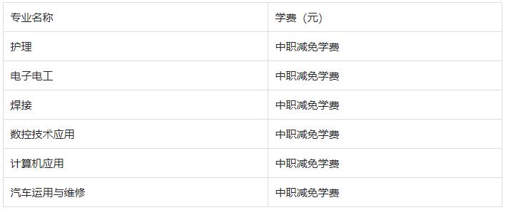 2022棗陽(yáng)市理工職業(yè)技術(shù)學(xué)校學(xué)費(fèi)是多少