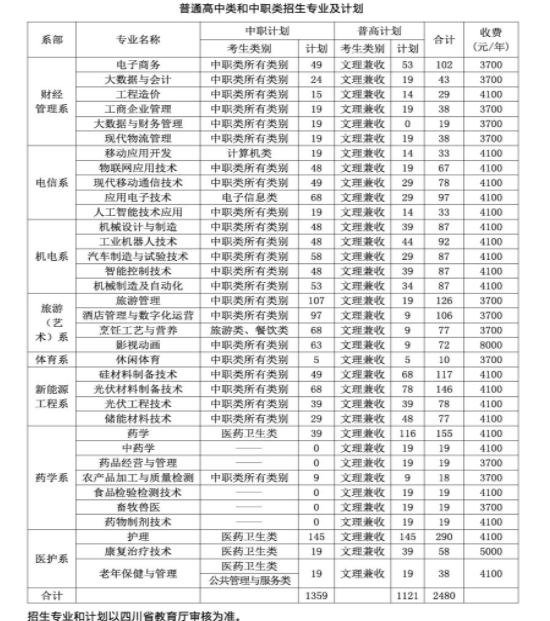 2023樂(lè)山職業(yè)技術(shù)學(xué)院學(xué)費(fèi)一年多少錢