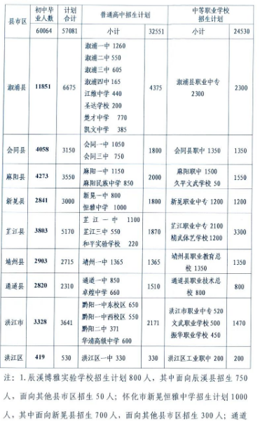 2023懷化中考各中職學(xué)校招生計劃 招生人數(shù)是多少