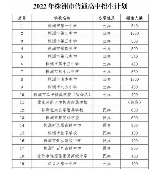 2023株洲中考普通高中招生計(jì)劃 招生人數(shù)是多少