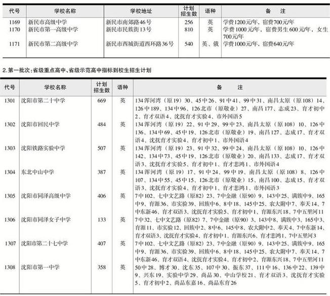 2022年遼寧中考招生計(jì)劃 招生人數(shù)是多少