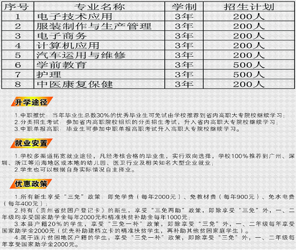 金沙縣中等職業(yè)學(xué)校招生計(jì)劃