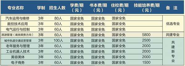 玉屏侗族自治縣中等職業(yè)學(xué)校招生計(jì)劃