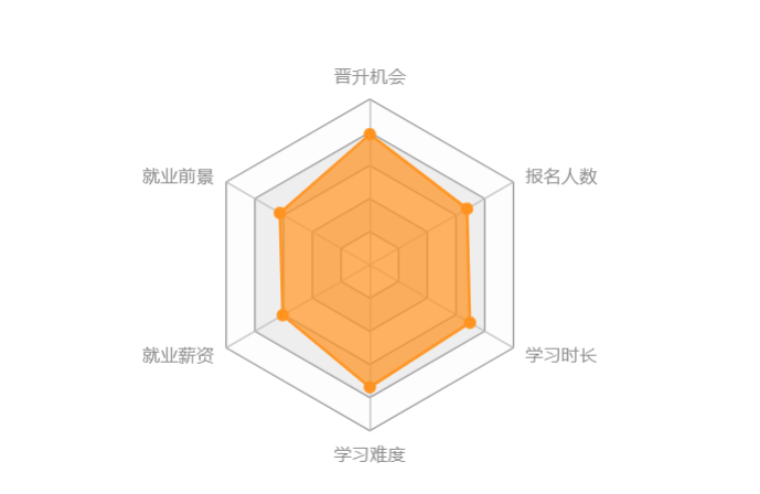 機(jī)械工程類專升本難度大嗎？